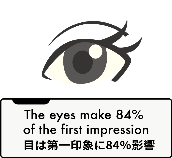 目は第一印象に84%も影響します