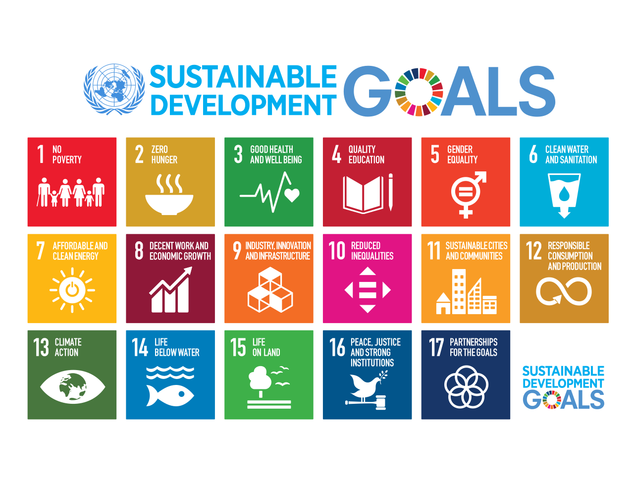 SDGs　17の目標
