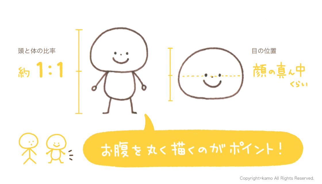 かわいい棒人間 の描き方 イラストレーター カモ流 カモ Yahoo Japan クリエイターズプログラム