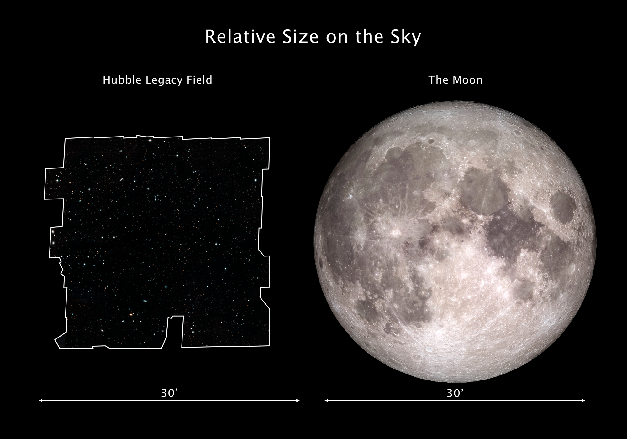 Credit:NASA, ESA, and G. Illingworth and D. Magee (University of California, Santa Cruz);Moon Image: NASA, GSFC, and Arizona State University
